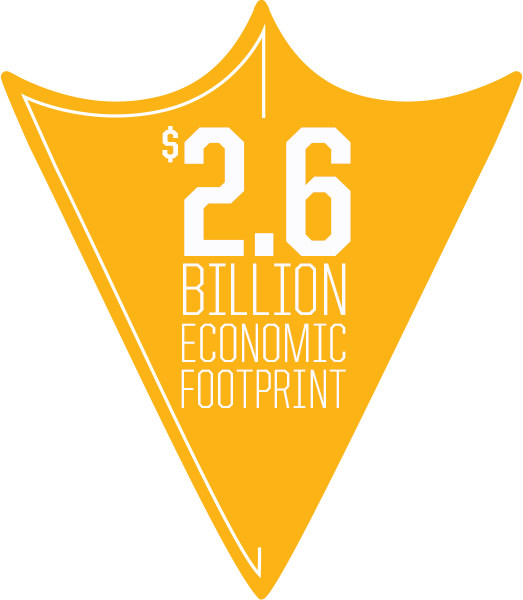 $2.6 billion economic footprint