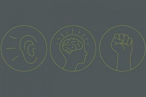 Icons of an ear (listen), a brain (learn), and a fist (act)
