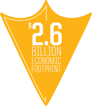 $2.6 billion economic footprint